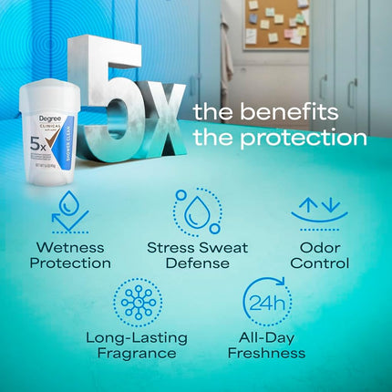 Degree Women Clinical Protection Anti-Perspirant Deodorant Shower Clean 1.70 oz