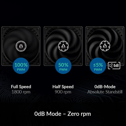 ARCTIC P14 Slim PWM PST - PC Fan, 140mm Fan, PC Case Fan with PWM Sharing Technology (PST), Pressure-optimised, Quiet motor, Computer, Extra slim, 150-1800 rpm - Black