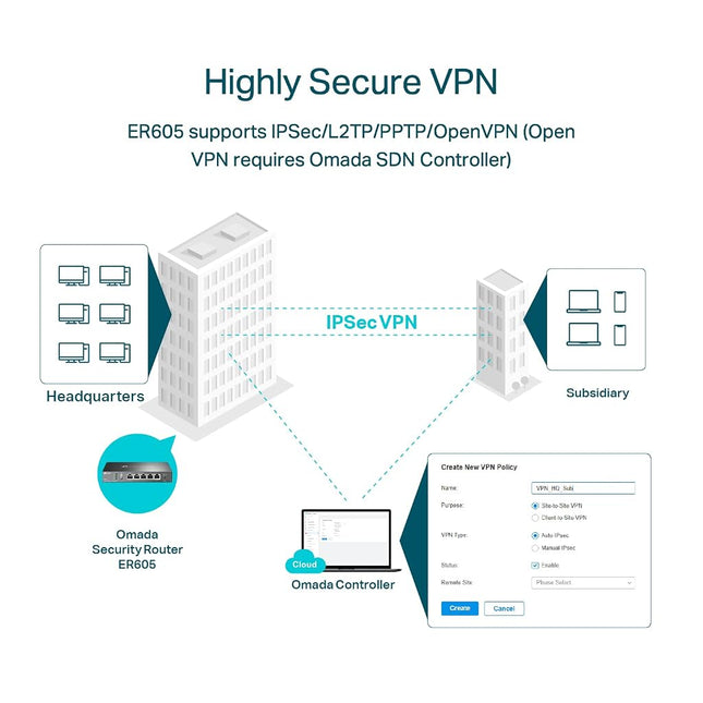 TP-Link TL-R605 SafeStream Gigabit Multi-WAN VPN Router