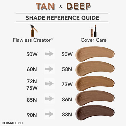 Dermablend Cover Care Full Coverage Concealer - Provides 1 Coat Coverage - Waterproof And Transfer Resistant - Covers A Variety Of Skin Blemishes - 24 Hour Hydration - Long Lasting - 50W - 10 ML