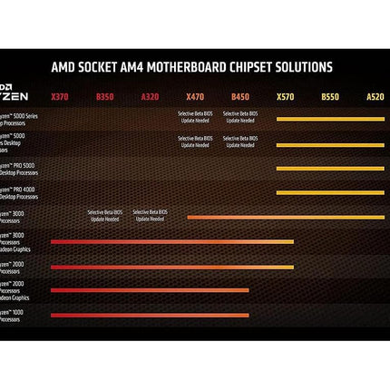 AMD Ryzen 9 5950X Processor (16Cores/32Threads, 105W TDP, Socket AM4, 72MB Cache, Up to 4.9 GHz Max Boost, no cooler)