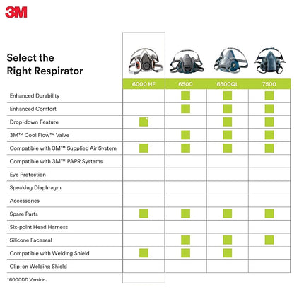3M 6200 Reusable Half Face Mask, Medium