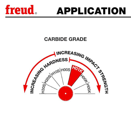 Freud LU83R008 8-Inch 40 Tooth ATB Thin Kerf Combination Saw Blade with 5/8-Inch Arbor and PermaShield Coating