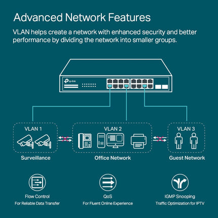 TP-Link TL-SG2218 | Jetstream 16 Port Gigabit Smart Managed Switch, 2 SFP Slots | Omada SDN Integrated | IPv6 | Static Routing | L2/L3/L4 QoS, IGMP & LAG |Limited Lifetime Protection