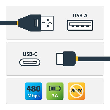 StarTech 4m/13ft USB-A to USB-C Charging Cable, 3A, USB 2.0 (USB2AC4M)