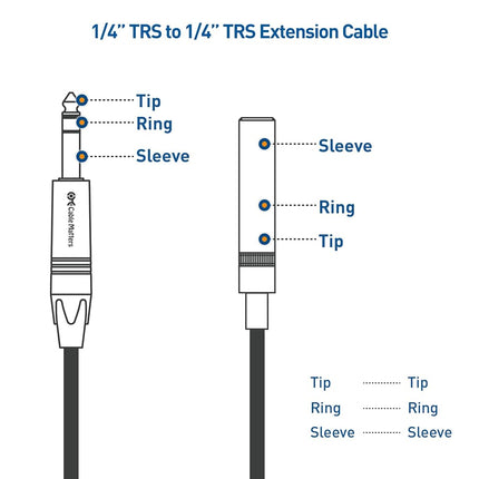 Cable Matters Braided Long 1/4 Inch Extension Cable 25 ft (1/4 TRS to 1/4 Inch Male to Female Cable)