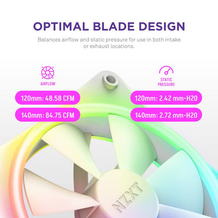 NZXT F140 RGB Duo Twin Pack - 2x 140mm RGB Fans + Hub - White