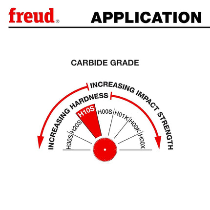 Freud 10 In. 24 Tooth Heavy Duty Rip Blade with 5/8 In. Arbor and Silver Ice Coating (LM72M010)