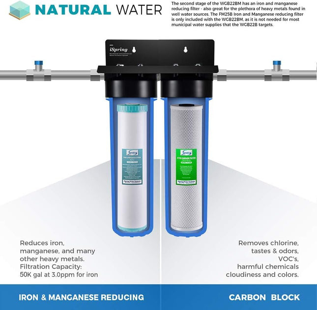 iSpring F2WGB22BM 4.5� x 20� 2-Stage Whole House Water Filter Set Replacement Pack with CTO Carbon Block and Iron & Manganese Reducing Cartridges, Fits WGB22BM, White