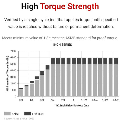 TEKTON 1/2 Inch Drive x 1-5/16 Inch 6-Point Socket | SHD22033