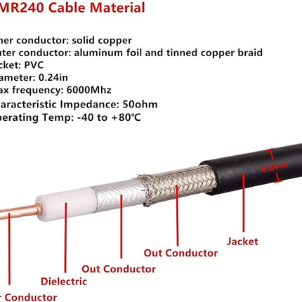 XRDS -RF SMA Cable 150FT, SMA Male to SMA Female Extension Cable 50 Ohm KMR240 Low Loss SMA Coax Coaxial Cable, Black