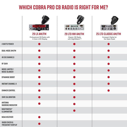 Radio CB Profesional Cobra 29LX AM/FM - Radio de Emergencia, Artículos Esenciales para Viaje, Canales Meteorológicos NOAA y Sistema de Alerta de Emergencia, Pantalla LCD de 4 Colores Seleccionables, Escaneo Automático, Negro
