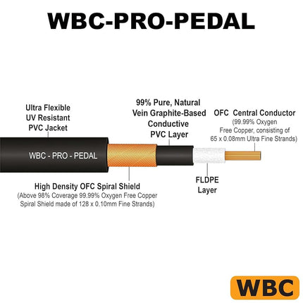 3 Units - 6 Inch - WBC-PRO-PEDAL – 22 AWG - Low-Cap (18pF/ft) – Pro-Grade – Graphite-based - Dual-Shielded Pedal, Effects, Patch, instrument cable with WBC MINI BOLT Ultra-Small Angled TS Plugs