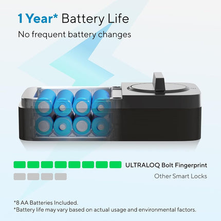 ULTRALOQ Bolt Fingerprint WiFi Smart Lock with Sensor,Works with Apple Home