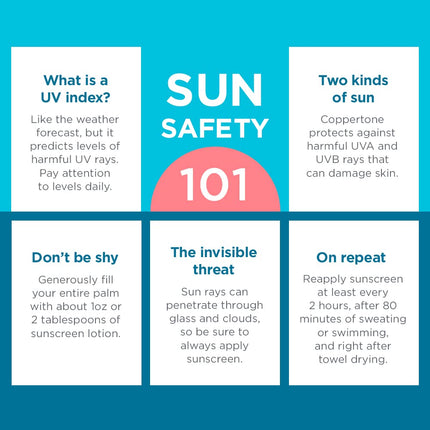 Coppertone SPORT KIDS Sunscreen Continuous Spray SPF 100 (5.5 Ounce) (Packaging may vary)