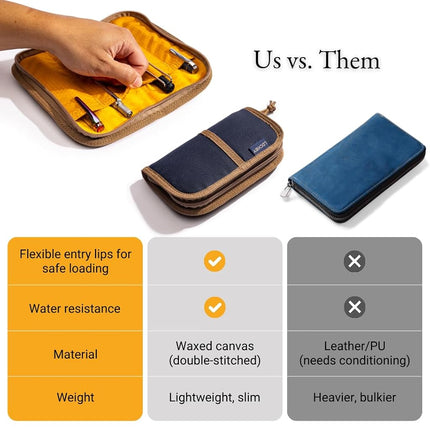 LOCHBY Quattro | Slim & Elegant Pencil Case | Durable Waxed Canvas Lightly Padded for Fountain Pen & Mechanical Pencil | Compact Design Holds 4 Pens | for Everyday Use, Travel & Creative Artists