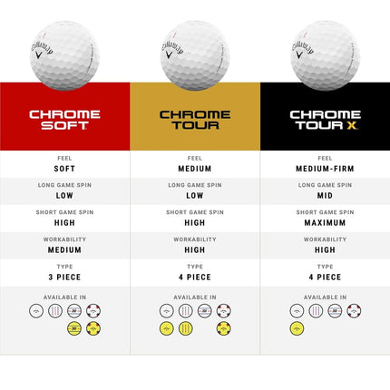Pelota de golf Callaway Golf Chrome Soft Premium Tour 2024 Blanca Estándar