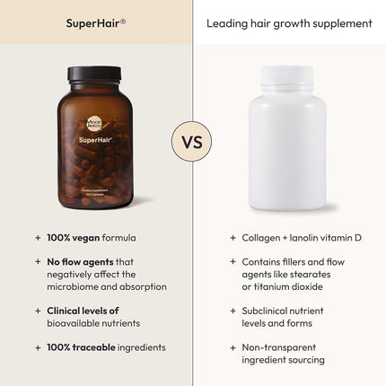 Moon Juice - SuperHair | Daily Vitamin for Healthier Thicker Stronger Hair