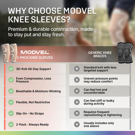MODVEL Knee Braces for Knee Pain Women & Men - 2 Pack Knee Brace for Knee Pain Set, Knee Brace Compression Sleeve, Knee Braces for Knee Pain Meniscus Tear, ACL & Arthritis Pain Relief - Knee Sleeves