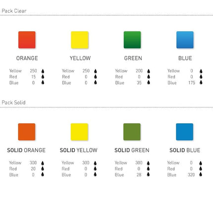 EK-CryoFuel RYB Multi Colour Dye Mixing Pack for Clear/Solid Coolants