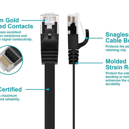 Monoprice Cat5e Ethernet Patch Cable - Network Internet Cord - RJ45, Flat,Stranded, 350Mhz, UTP, Pure Bare Copper Wire, 30AWG, 3ft, Black