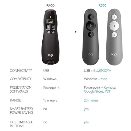 Logitech Wireless Presenter R400 Earplug, 5 cm, Black