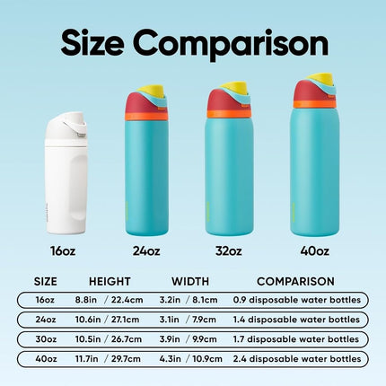 Owala FreeSip Insulated Stainless Steel Water Bottle, 710ml, Summer Sweetness