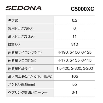 Shimano C5000XG Sedona Spinning Reel 23
