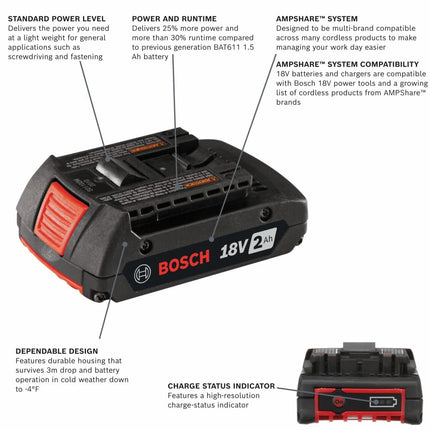 Bosch BAT612-2PK 18-volt Lithium-Ion 2.0 AH Slim Pack Battery with Digital Fuel Gauge, 2-Pack