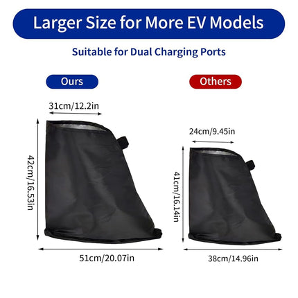 LZSTEC EV Charger Port Cover, Electric Car Charger Plug Cover, Outdoor Waterproof Winter Snow Rain UV All-Weather Protection, Magnetic Attachment, Suitable for Steel-Bodied Electric Vehicles