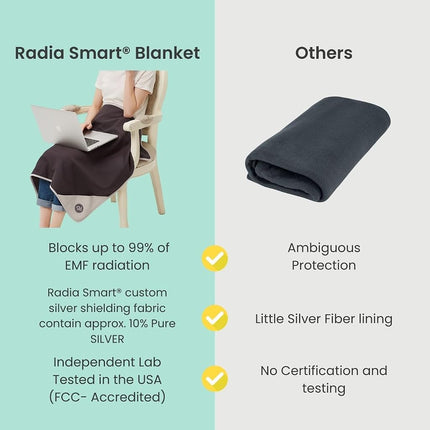 Radia Smart EMF Blanket, 5G Anti-Radiation, RF Shielding WiFi Bluetooth Radiation Protection, Cotton 75 x 90 cm