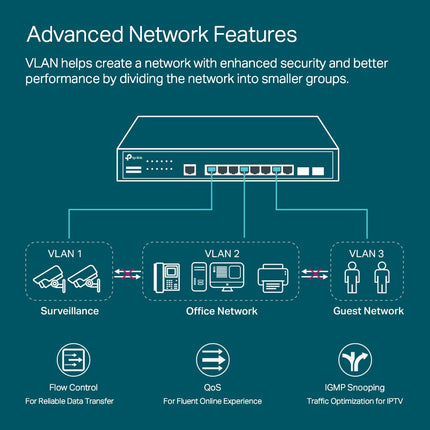 TP-Link Jetstream 24-Port Gigabit L2+ Managed Switch with 4 10GE SFP+ Slots (TL-SG3428X) - SDN Integrated, Cloud Access & Omada App
