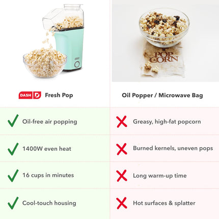 Disney Dash Fresh Pop Popcorn Maker - Oil-Free, Air Popcorn Popper - With Measuring Cup & Recipe Guide - Perfect for Movie Nights - 16 Cups, Moana