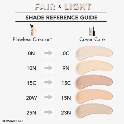Dermablend Cover Care Full Coverage Concealer - Provides 1 Coat Coverage - Waterproof And Transfer Resistant - Covers A Variety Of Skin Blemishes - 24 Hour Hydration - Long Lasting - 15N - 10 ML