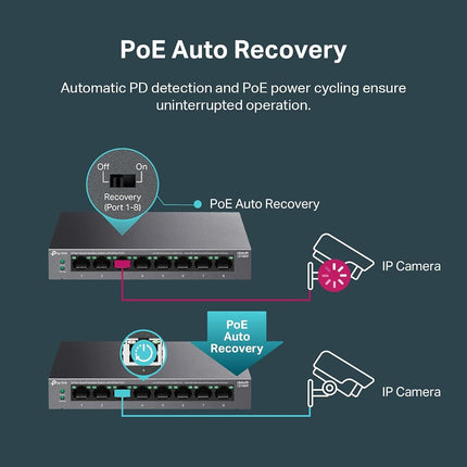 TP-Link LS108GP | 8-Port PoE Gigabit Ethernet Switch | 8 PoE+ Port @ 62W | Plug & Play | Extend, Priority & Isolation Mode | Desktop/Wall Mount | Silent Operation