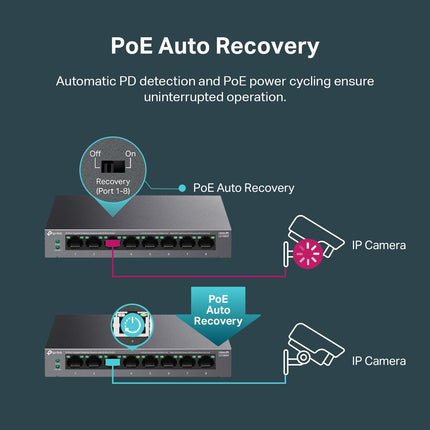 TP-Link LS108GP | Switch Ethernet Gigabit PoE à 8 ports | 8 ports PoE+ à 62 W | Plug & Play | Modes Étendre, Priorité et Isolation | Montage mural/sur bureau | Fonctionnement silencieux