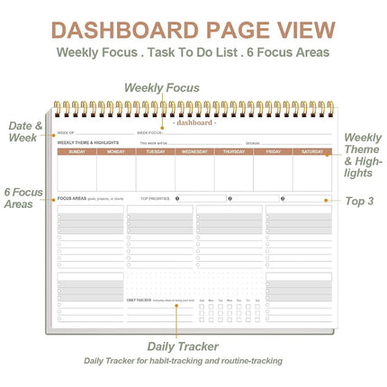 Weekly Productivity Planner - 8.5" x 11" Dashboard Desk Notepad Has 6 Focus Areas to List Tasks for Goals, Projects, Clients, Academic or Meal-Organize Your Daily Work Efficiently, 54 Weeks, Green