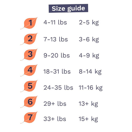 Pañales ecológicos Pura Talla 1 (1.8-5 kg) Hipoalergénicos, Suaves y Cómodos de Algodón Orgánico, Sostenibles, Indicador de Humedad, Allergy UK, Recién Nacido, Compra a granel, 6 Paquetes de 32 (192 pañales para bebé)