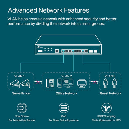 TP-Link TL-SG3210 v3 | Conmutador Gigabit de 8 puertos, 2 ranuras SFP | Omada SDN integrado | L2+ Smart gestionado | IPv6 | Enrutamiento estático | QoS L2/L3/L4, IGMP y LAG | 5 años de garantía del fabricante