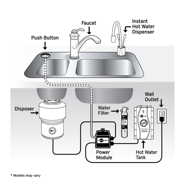 InSinkErator F-HC1100CRB Indulge Contemporary Hot and Cool Water Dispenser Faucet, Classic Oil Rubbed Bronze