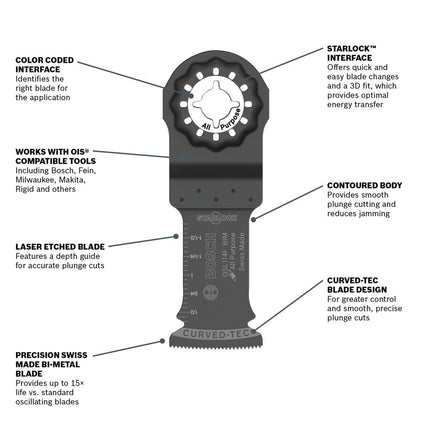 BOSCH OSL114F 1-Piece 1-1/4 in. Starlock Oscillating Multi Tool All Purpose Bi-Metal Plunge Cut Blade for Applications in Wood, Wood with Nails, Drywall, PVC, Metal (Nails and Staples)