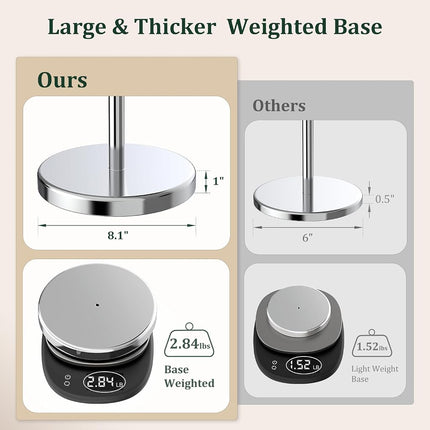 Toilet Paper Holder Stand, Freestanding Tissue Roll Holder for Bathroom, Rustproof Toilet Paper Stand Storage for 4 Rolls, 304 Stainless Steel and Anti-Slip Weighted Base, Chrome