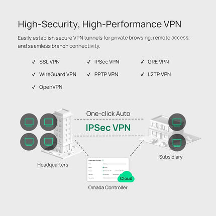 TP-Link Omada Multi-Gigabit VPN Router (ER707-M2) - Up to 6 WAN Ports & Load Balance, High-Security VPN, SSL/IPSec/GER§/PPTP/L2TP, Multi-Net DHCP, Powerful Firewall