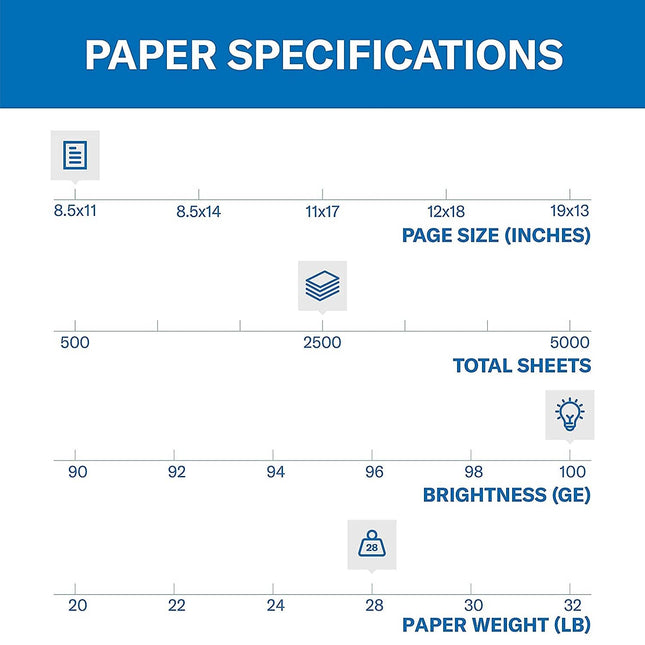 Papier pour imprimante Hammermill, Papier de qualité supérieure Premium Color 28 lb, 8,5 x 11 - Ramette de 5 (2 500 feuilles) - 100 de luminosité, fabriqué aux États-Unis, 102450C, Blanc