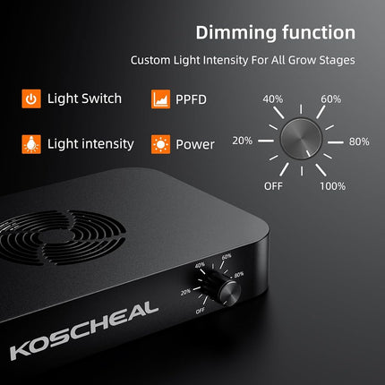 KOSCHEAL KC800 80W LED Grow Light, Full Spectrum, 2.9 µmol/J