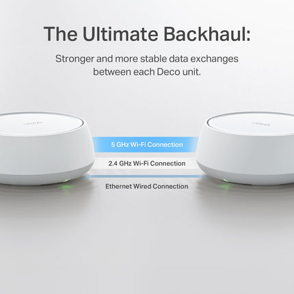 TP-Link Deco BE23 Dual-Band BE3600 WiFi 7 Mesh Wi-Fi System | 4-Stream 3.6 Gbps, 160 Mhz | Covers up to 6,500 Sq.Ft | 2× 2.5G Ports Wired Backhaul | VPN,MLO,AI-Roaming, HomeShield, 3-Pack