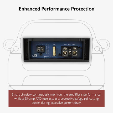 Rockville dB10 800W Mono 4-Ohm Car Amplifier, High-Speed MOSFET, Adjustable 12dB Crossover, LED, Remote Sub Control, Perfect for Car Audio and Subs