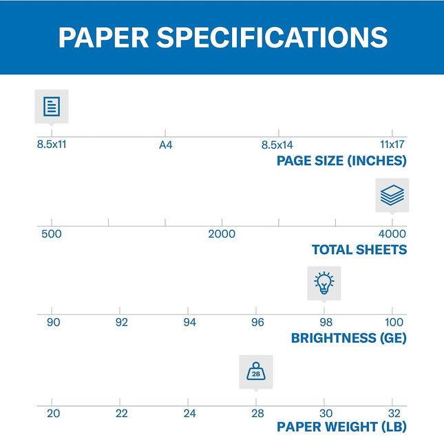 Hammermill Printer Paper, Premium Laser Print 28 lb, 8.5 x 11-8 Ream (4,000 Sheets) - 98 Bright, Made in the USA, 125534C