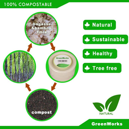 GreenWorks 100 Count 7“ Compostable Plates, Unbleached Biodegradable Bagasse and Bamboo fiber Paper Plates