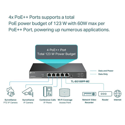TP-Link TL-SG105PP-M2 | 5 Port 2.5 Gigabit Switch | Multi-Gigabit | 4 PoE++ Ports @123W | Fanless Metal Design | Plug & Play | PoE Auto Recovery | QoS & IGMP